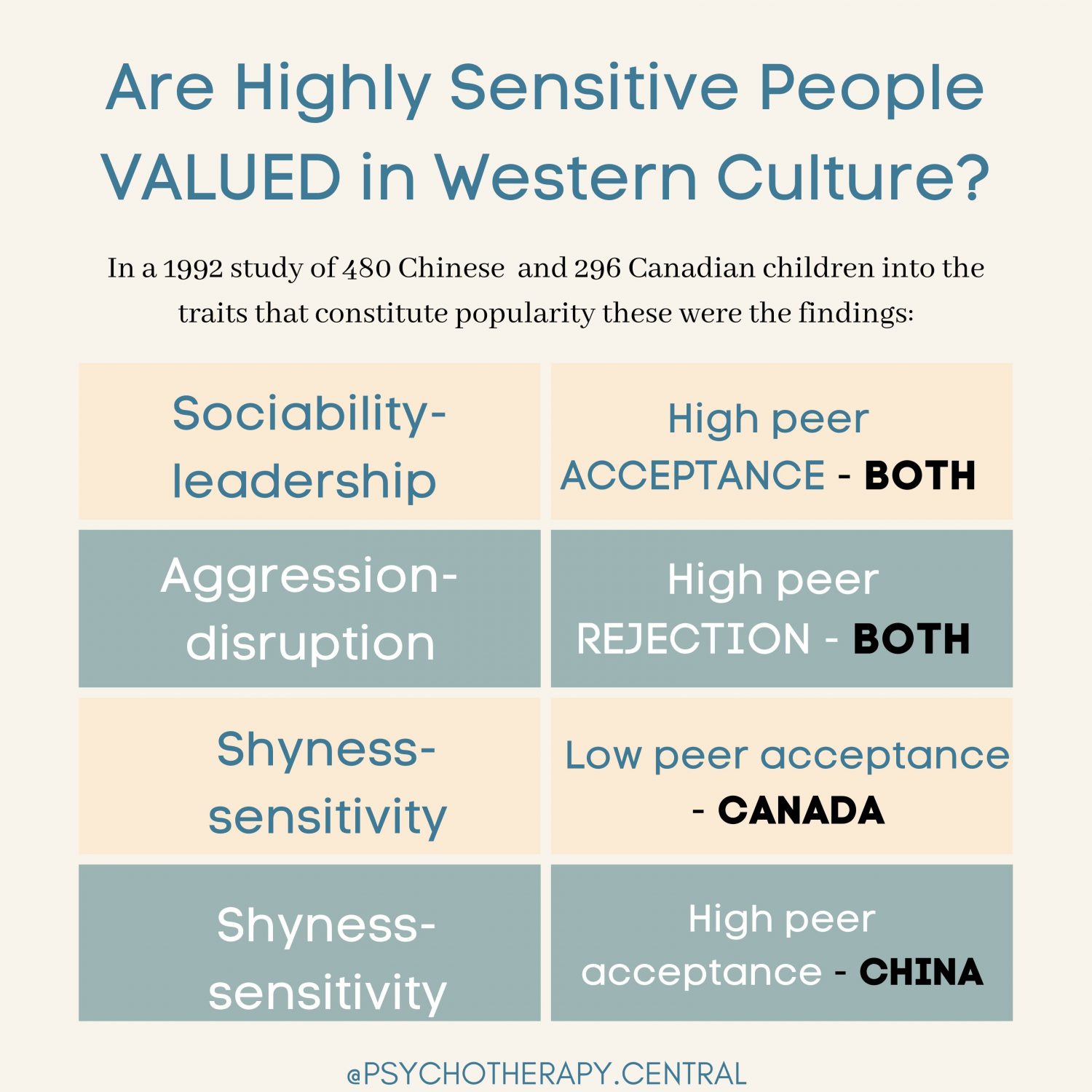How are Highly Sensitive People VALUED in Western Culture