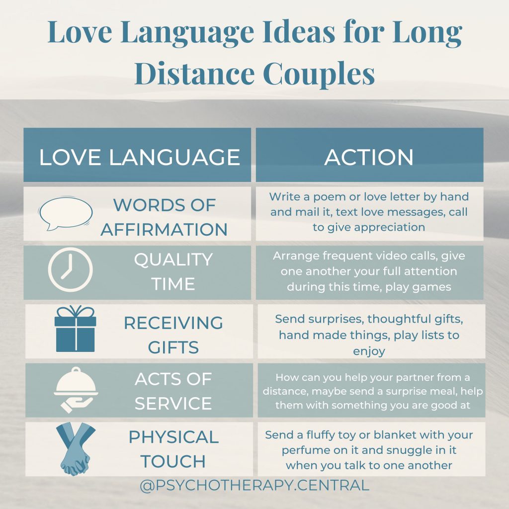 Love Language Ideas for Long Distance Couples
