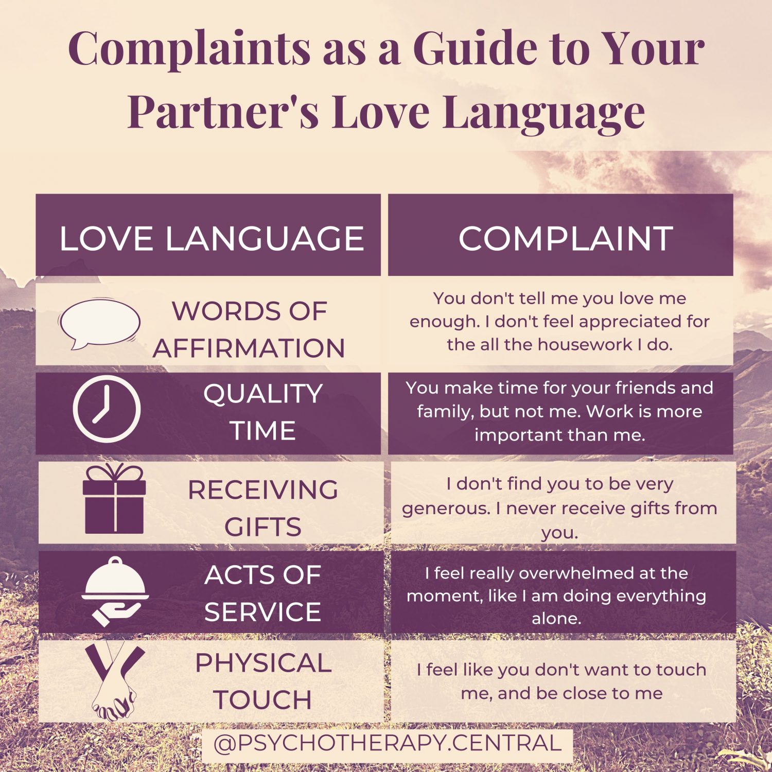 Complaints as a Guide to Your Partner's Love Language