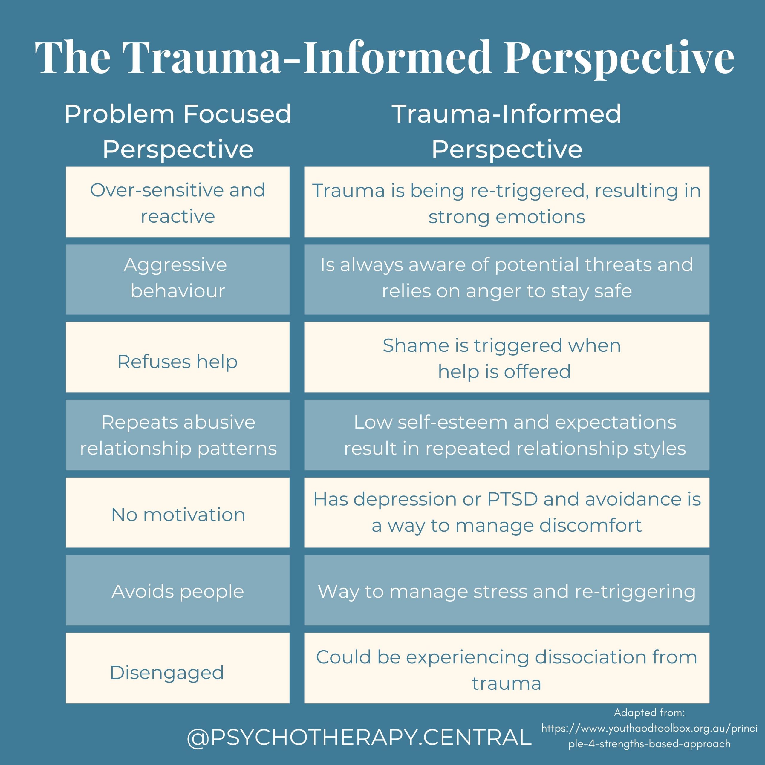 The Trauma-Informed Perspective